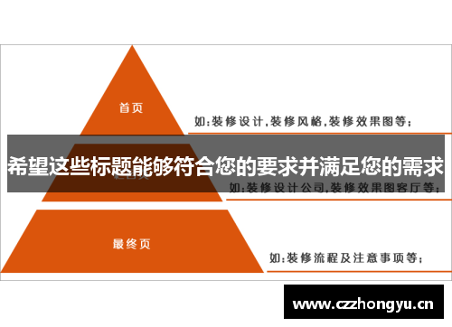 希望这些标题能够符合您的要求并满足您的需求